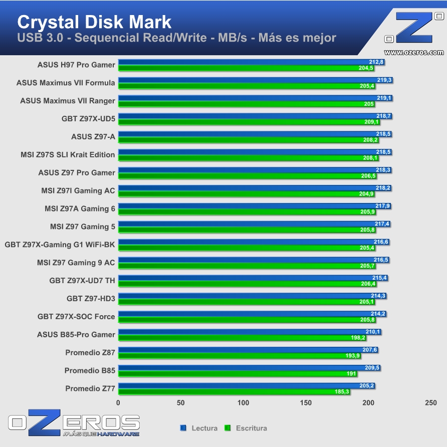 ASUS-H97-Pro-Gamer-cdm-usb3