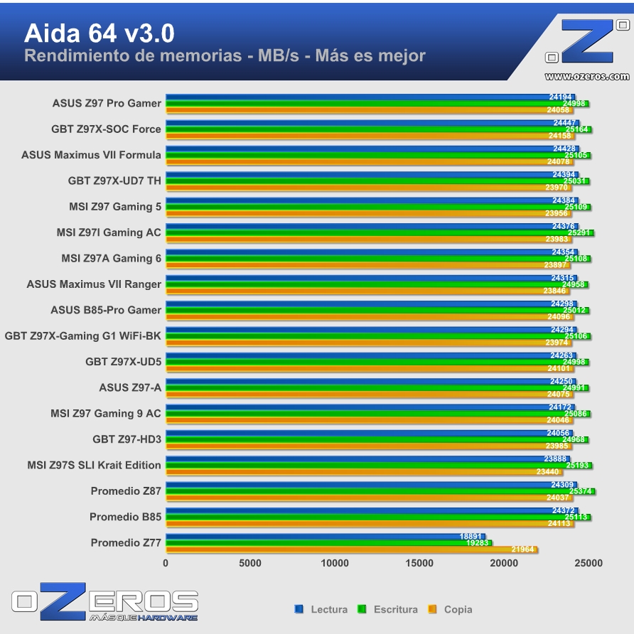 ASUS-Z97-Pro-Gamer-aida