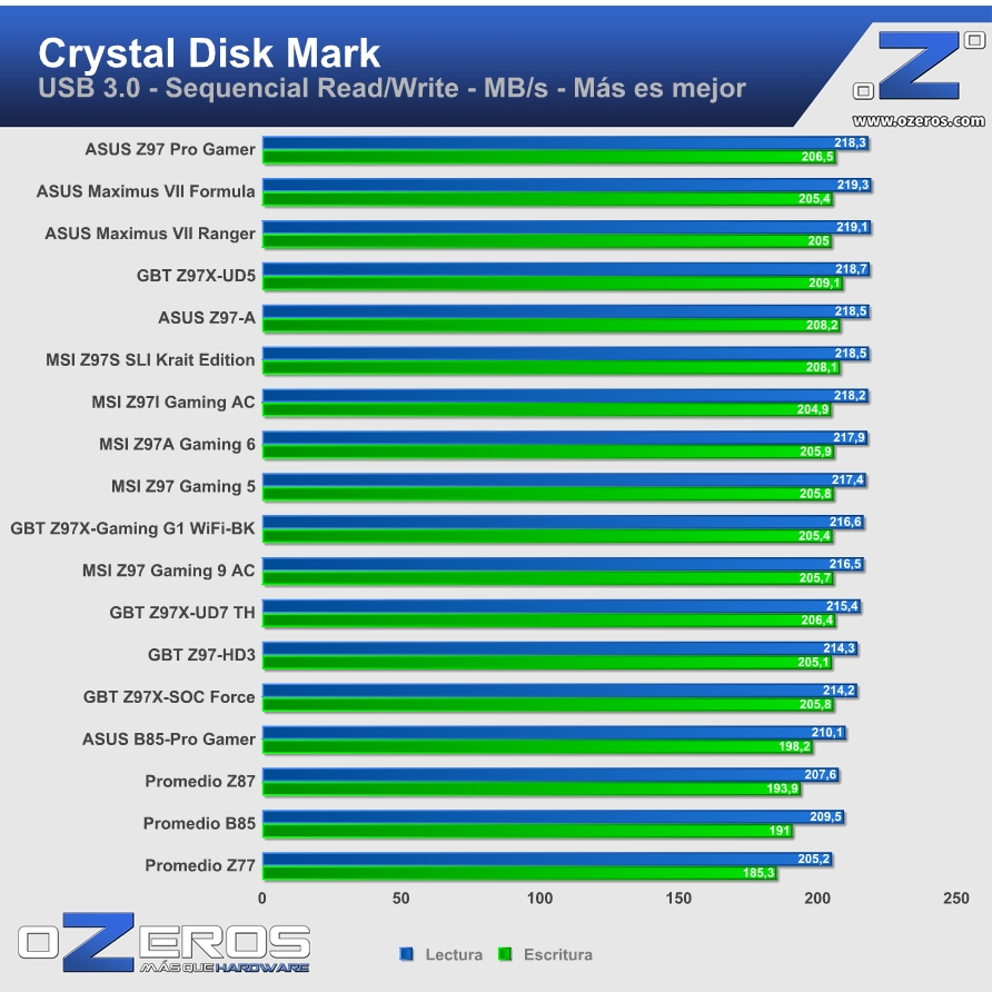 ASUS-Z97-Pro-Gamer-usb3