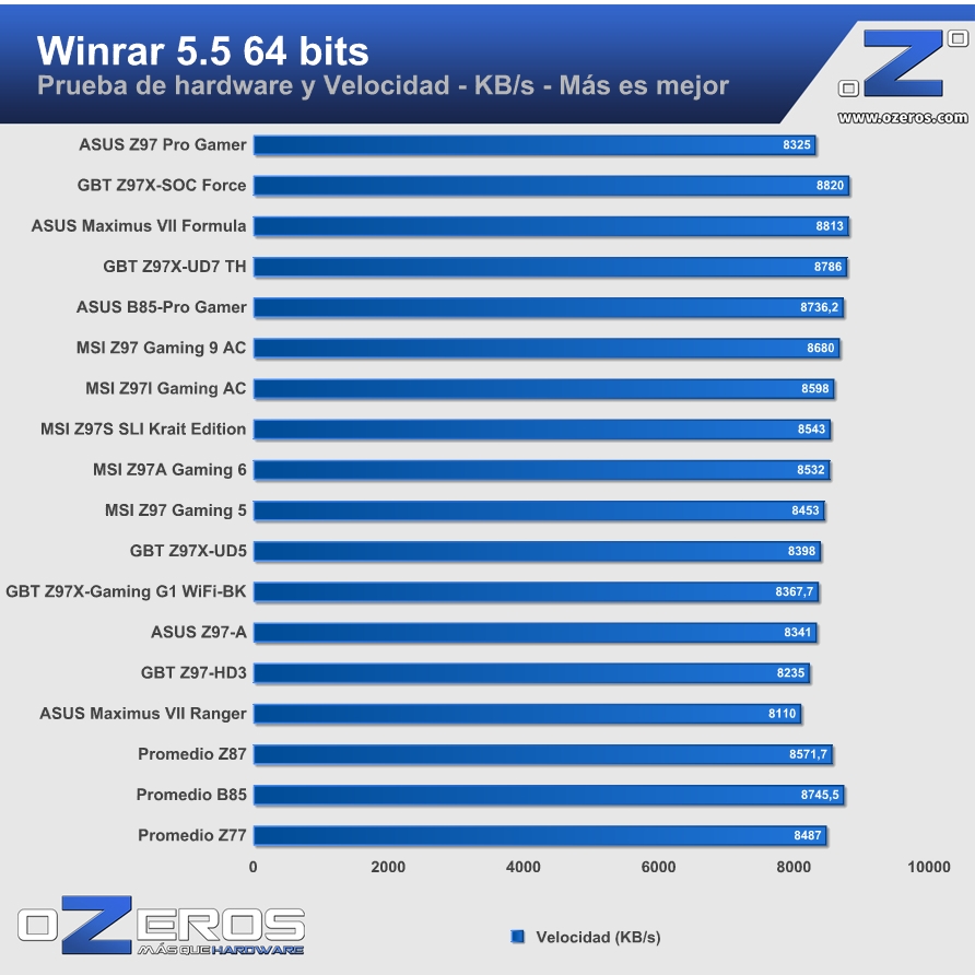 ASUS-Z97-Pro-Gamer-winrar