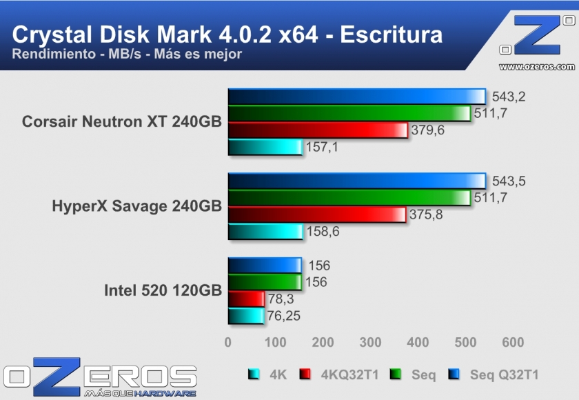 Corsair-Neutron-XT-240GB-CDM-Escritura