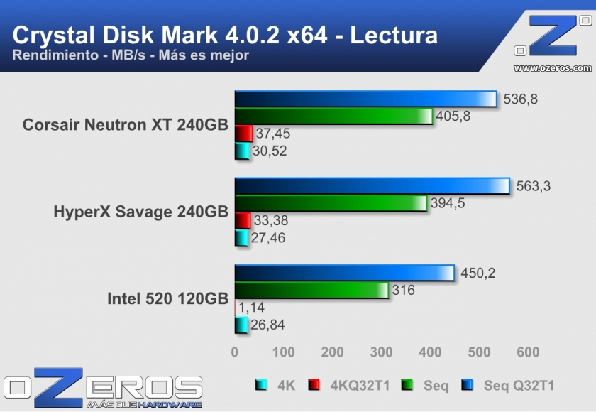 Corsair-Neutron-XT-240GB-CDM-Lectura