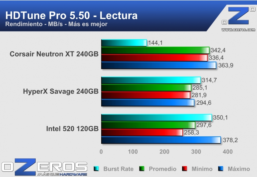 Corsair-Neutron-XT-240GB-HDTune