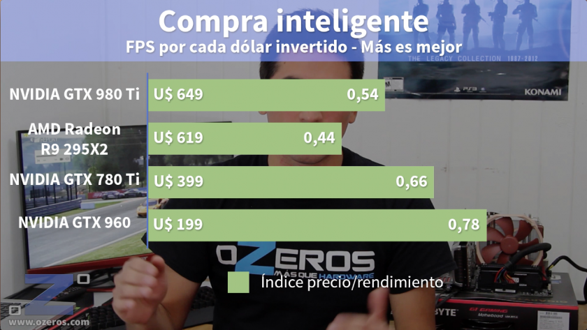 GTX980Ti_PrecioRendimiento
