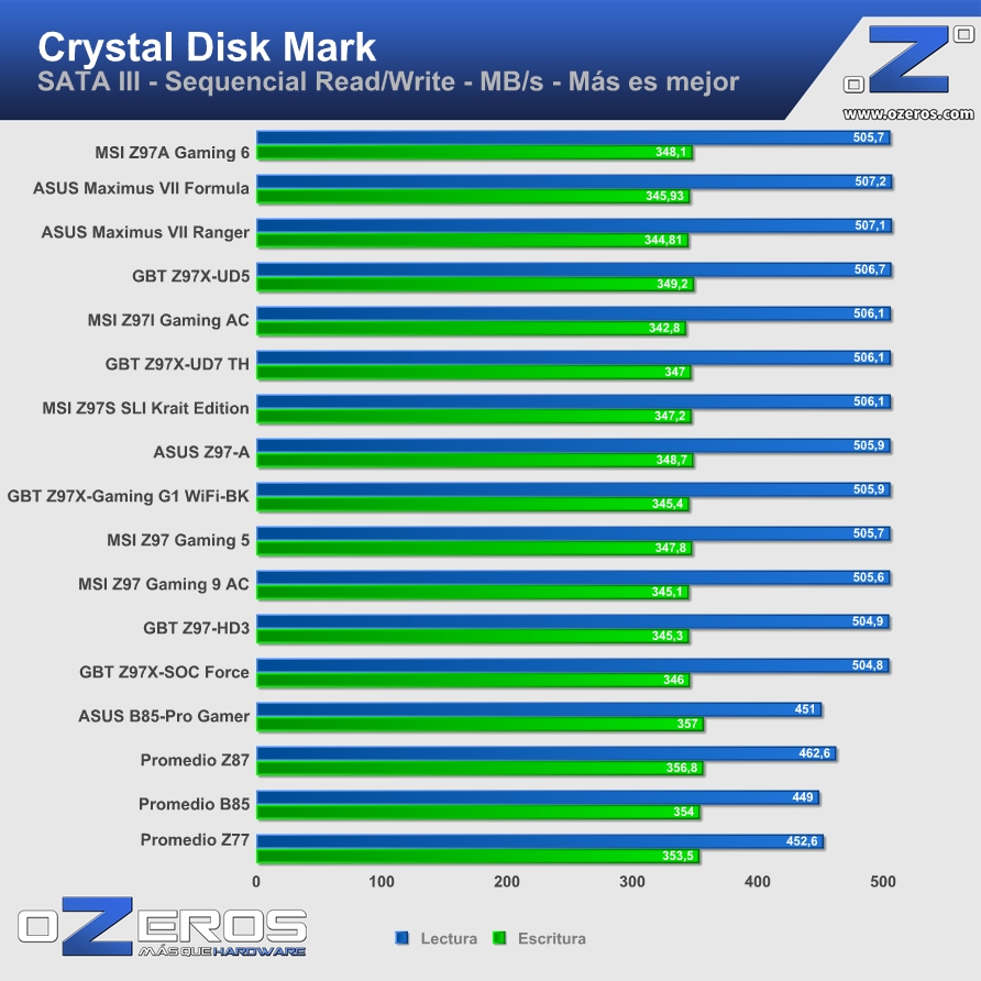 MSI-Z97A-Gaming-6-CDM-sataiii
