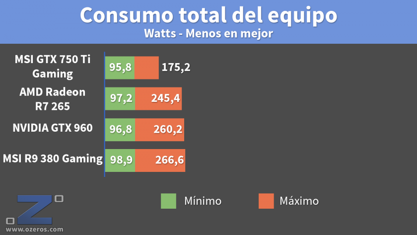 MSI_GTX750Ti_Consumo