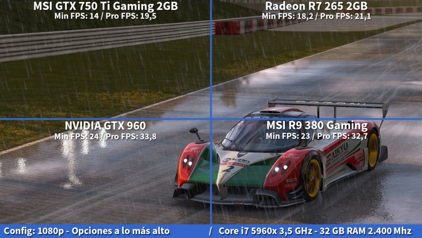 MSI_GTX750Ti_ProjectCars