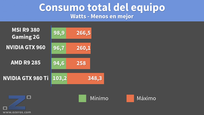 MSI_R9_380_consumo
