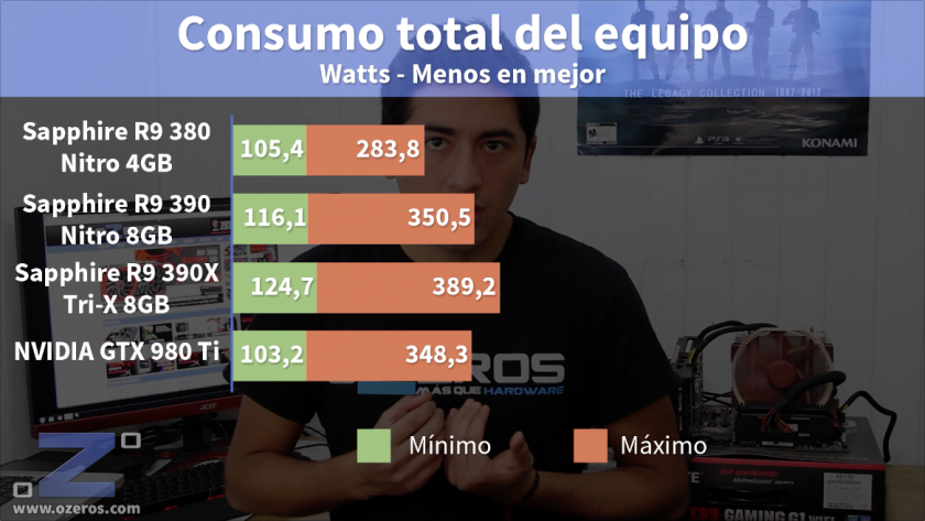 Sapphire_R9_300_Series_Consumo