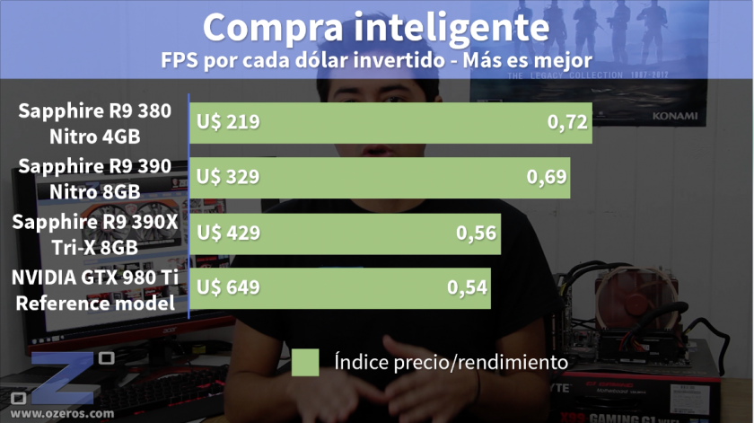 Sapphire_R9_300_Series_Eficiencia