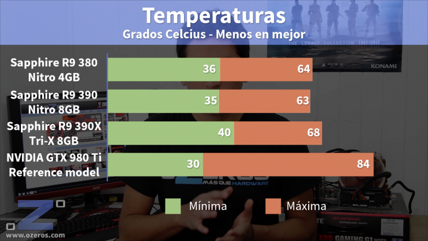 Sapphire_R9_300_Series_Temperaturas