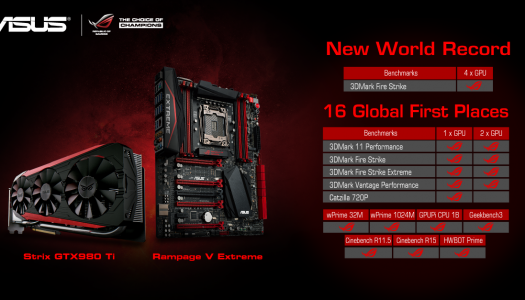 La ASUS ROG Rampage V Extreme y la GTX 980Ti Strix rompen varios récords mundiales de overclock