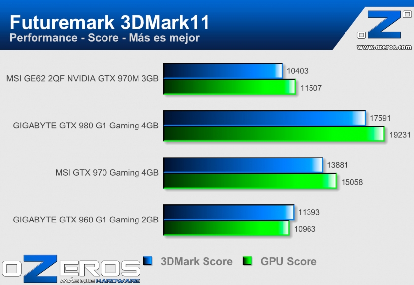 MSI-GE62-3DMark11