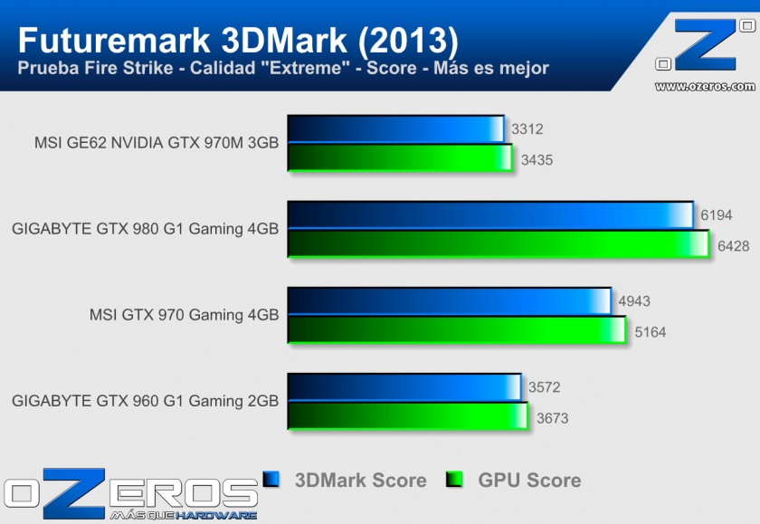 MSI-GE62-3DMark13