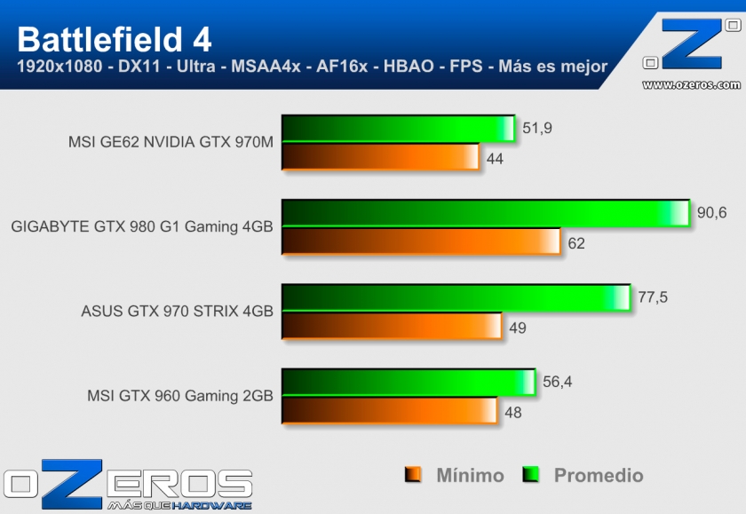 MSI-GE62-Battlefield-4