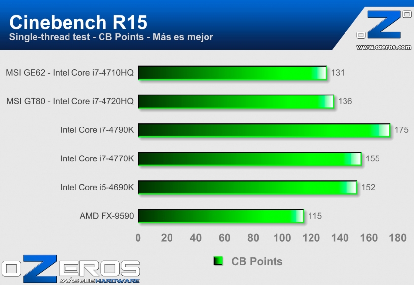 MSI-GE62-Cinebench_single