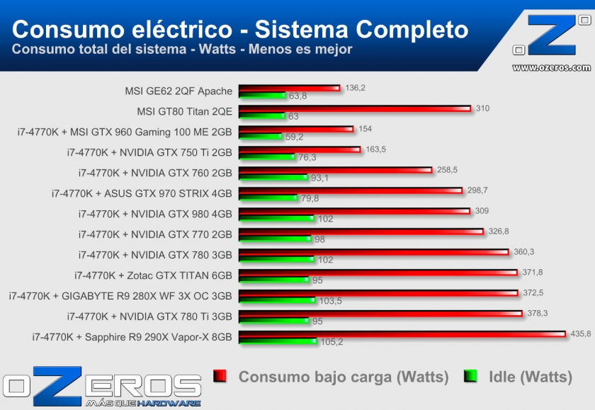 MSI-GE62-Consumo