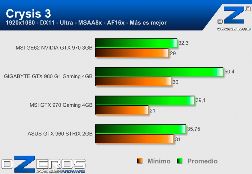 MSI-GE62-Crysis3