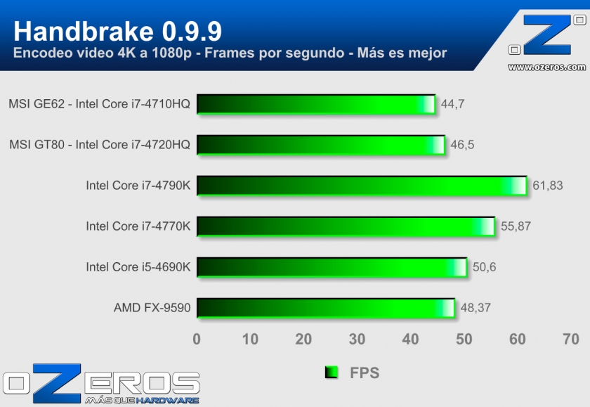 MSI-GE62---Handbrake