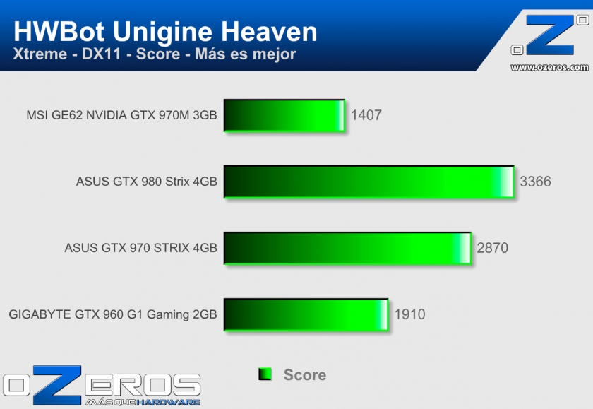 MSI-GE62-Heaven