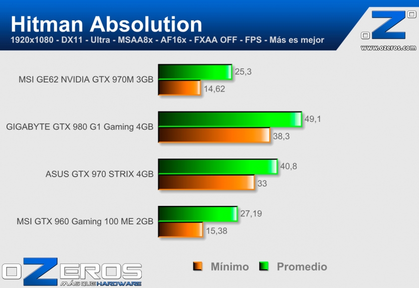 MSI-GE62-Hitman