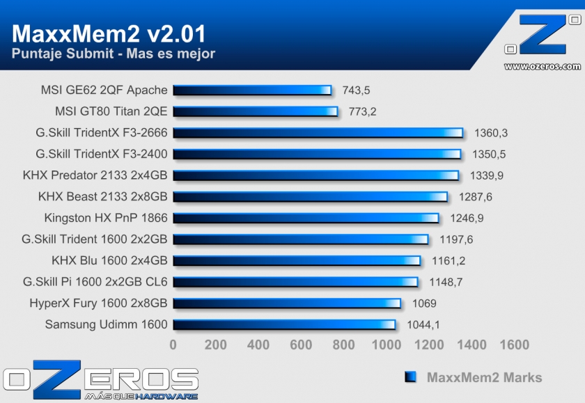 MSI-GE62-MaxxMem
