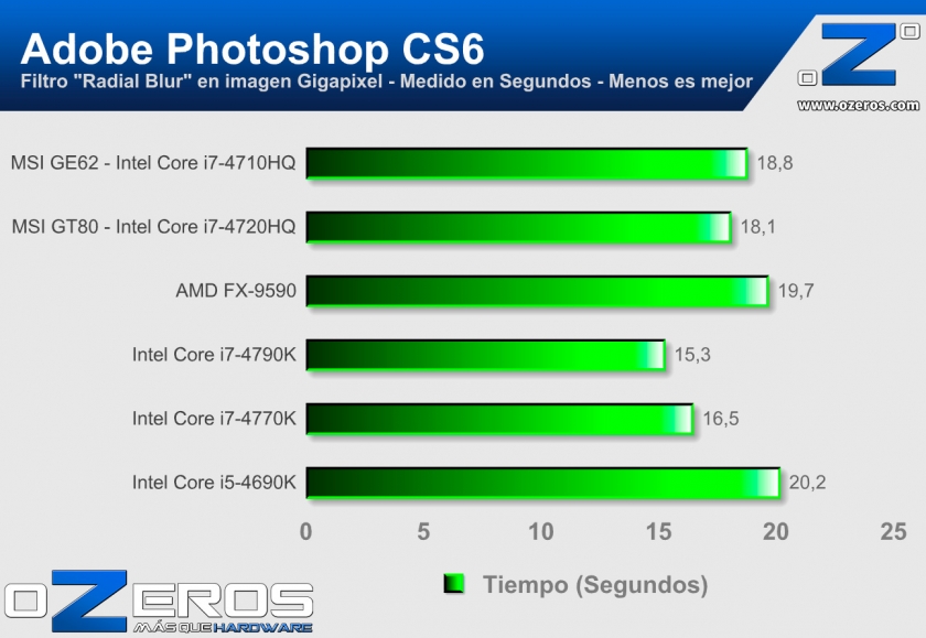 MSI-GE62-Photoshop