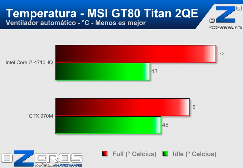 MSI-GE62-Temperaturas
