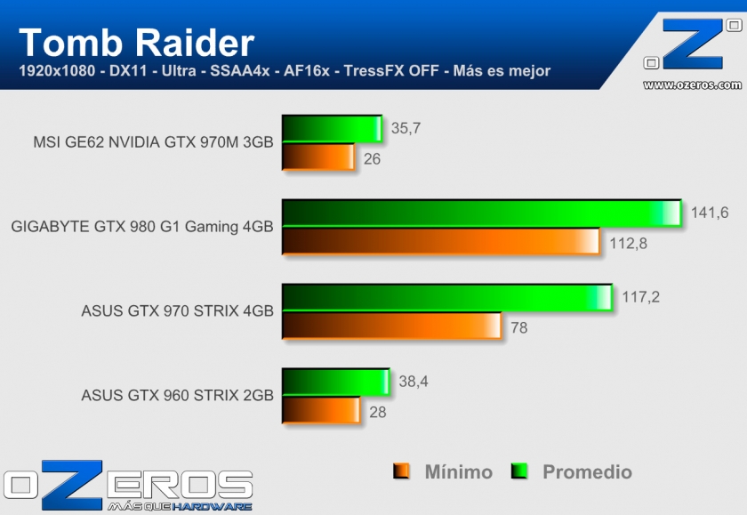MSI-GE62-Tombraider