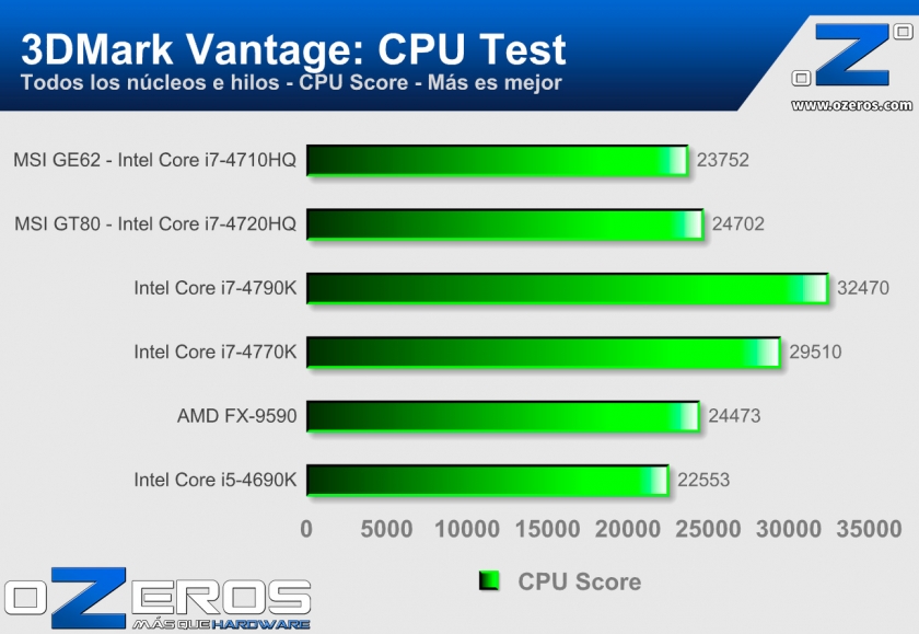 MSI-GE62-Vantage