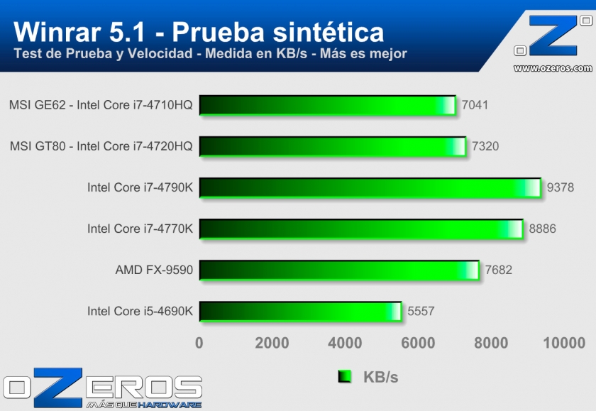 MSI-GE62-Winrar