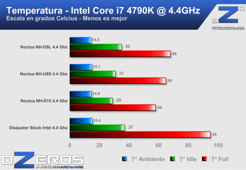 Noctua-NH-D9L-Benchmark2-2