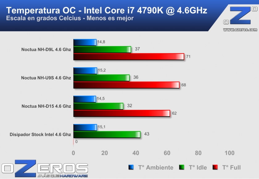 Noctua-NH-D9L-Benchmark3-3