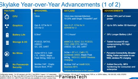 El GPU integrado en la 6ª Generación de Intel “Skylake” tendrá hasta un 50% más de rendimiento
