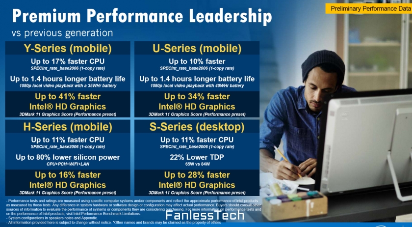 Skylake 3