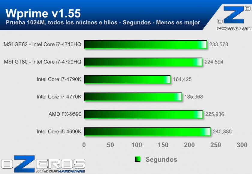 Wprime
