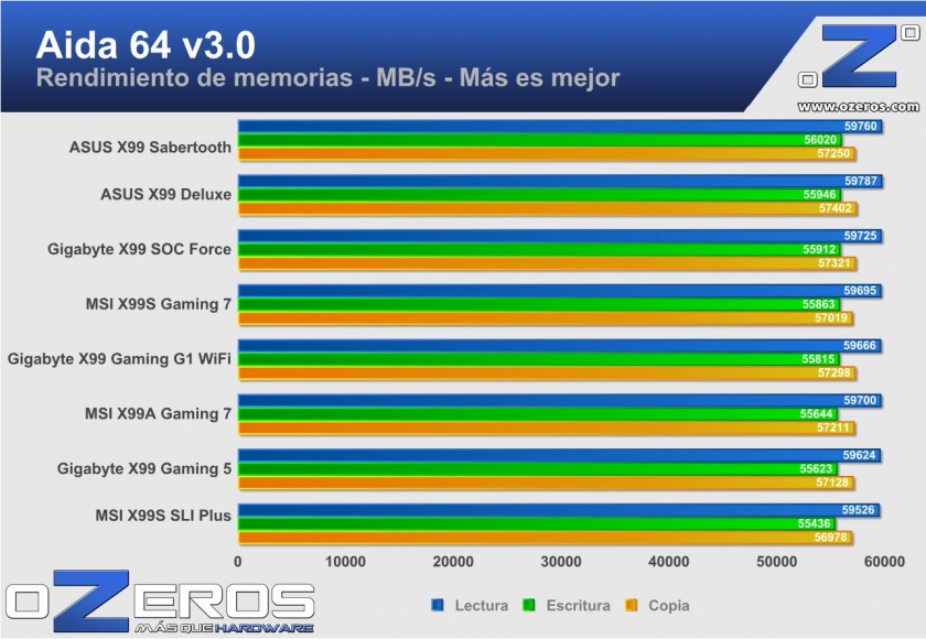 aida_bandwidth