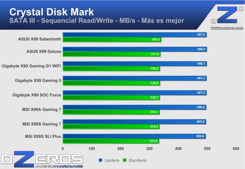 cdm_sata3
