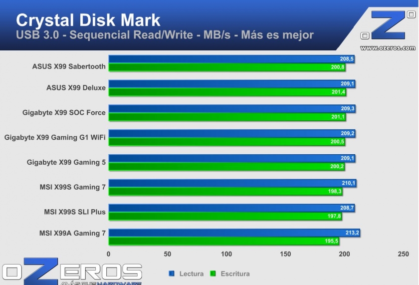 cdm_usb3