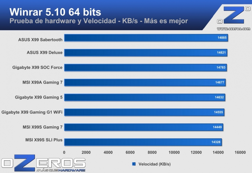 winrar