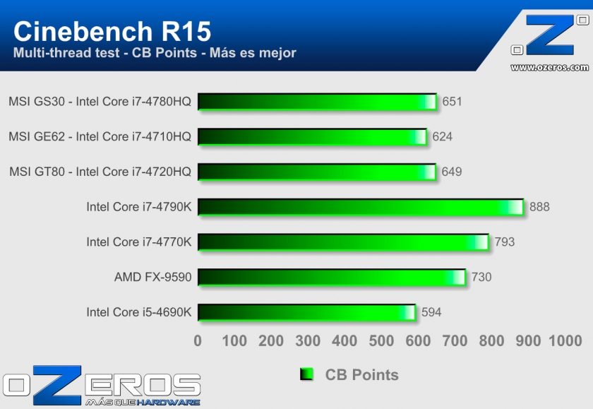 Cinebench