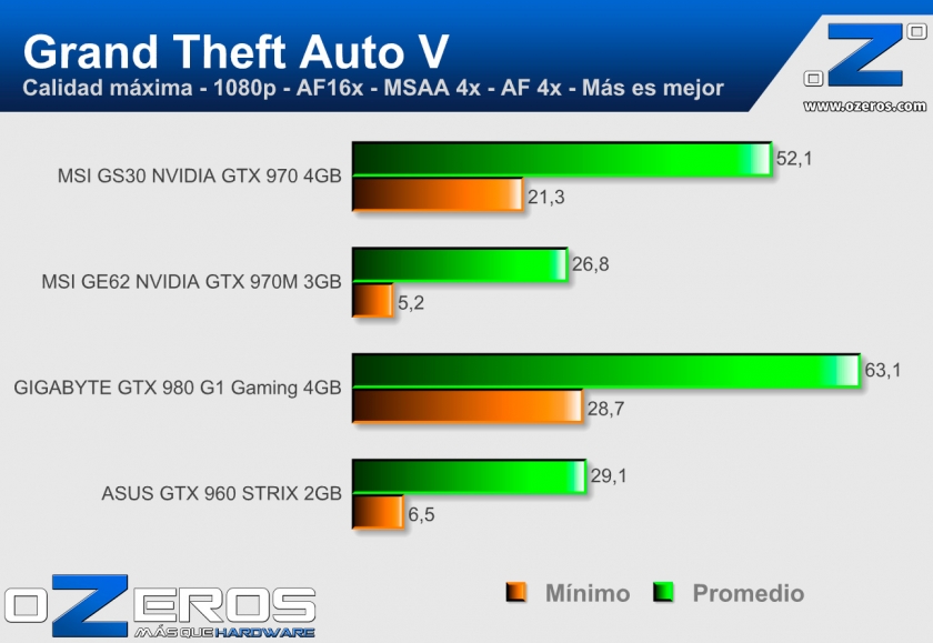 GTA-V
