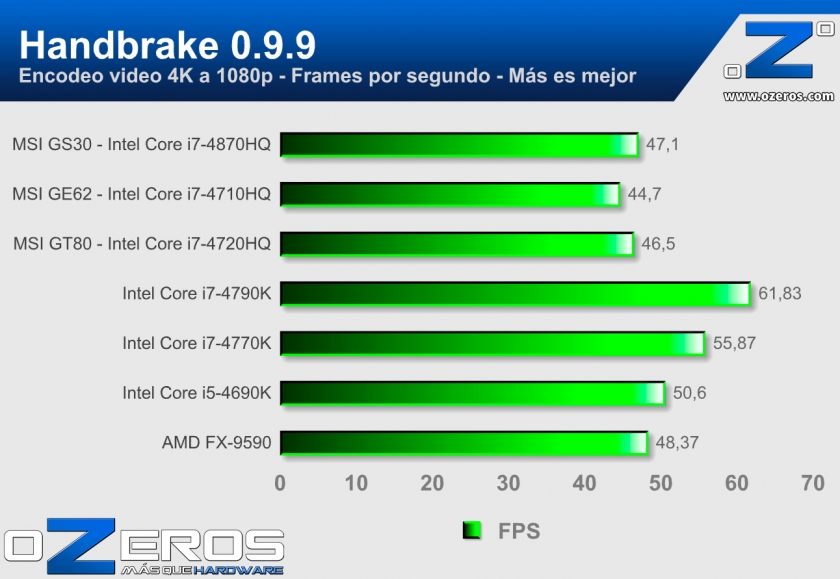 Handbrake