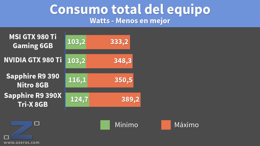 MSI_GTX980Ti_Consumo