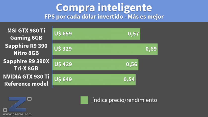 MSI_GTX980Ti_Eficiencia