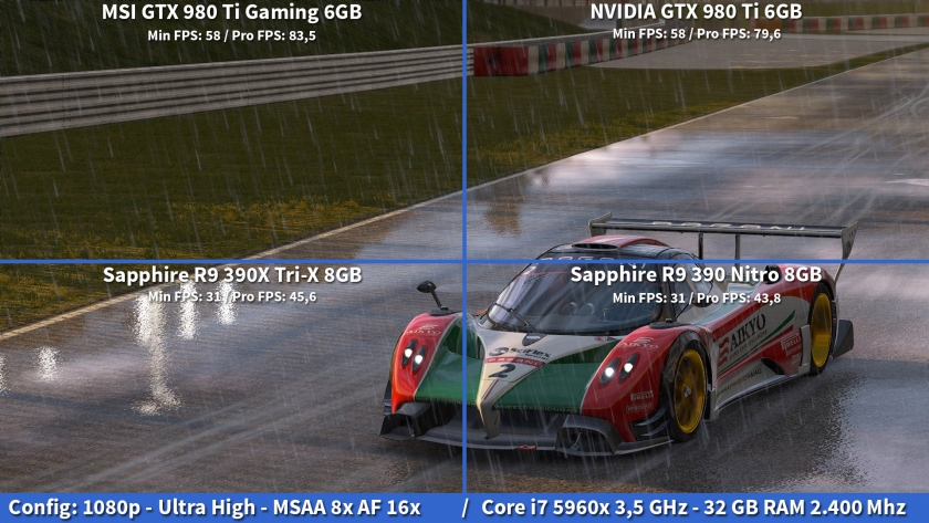 MSI_GTX980Ti_ProjectCars