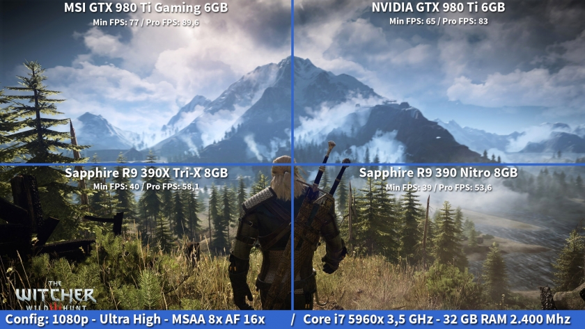 MSI_GTX980Ti_TheWitcher3