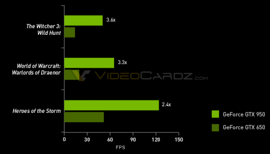 La nueva NVIDIA GTX950 llega mañana y esto es todo lo que sabemos hasta ahora