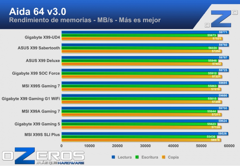 aida_bandwidth