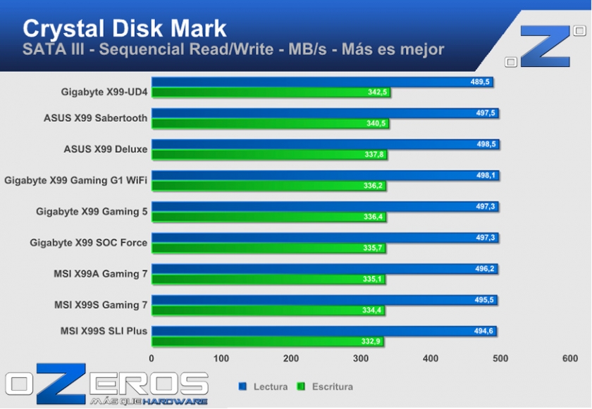 cdm_sata3